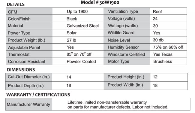 solar fan specifications